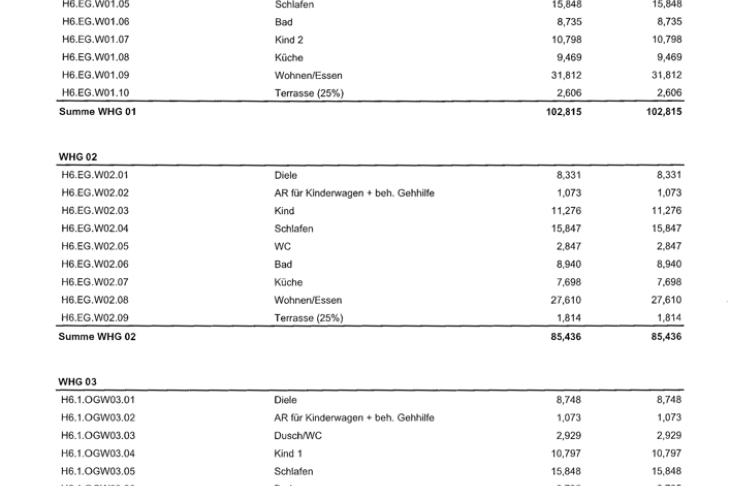 Übersicht Raumgruppen S. 1