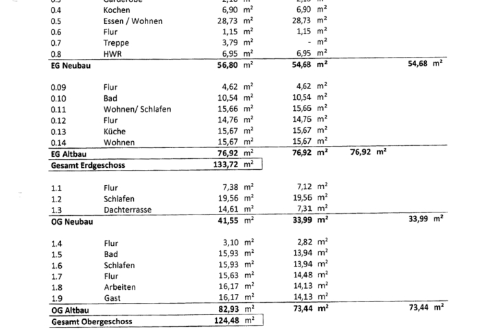 Wohnflächenberechnung